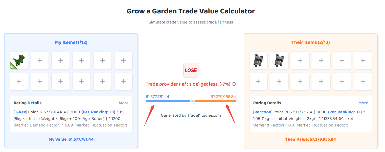grow a garden trade calculator